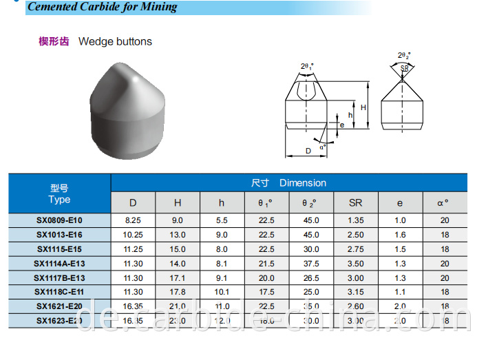 Tungsten Carbide Wedge Button